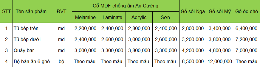 báo giá nội thất phòng bếp