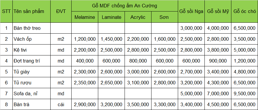 báo giá nội thất phòng khách