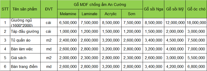 báo giá nội thất phòng ngủ