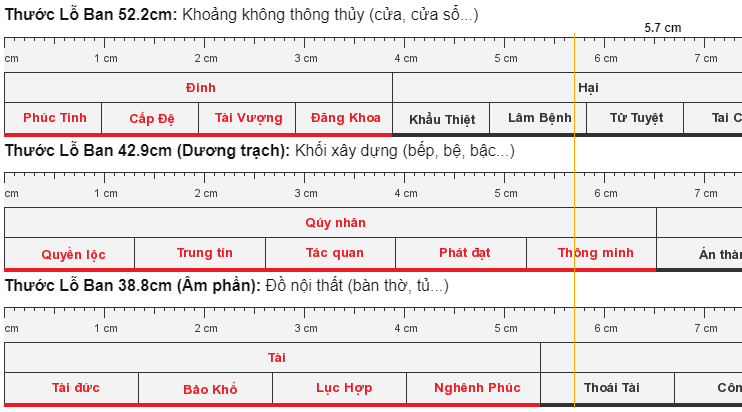 thuoc-lo-ban-la-gi